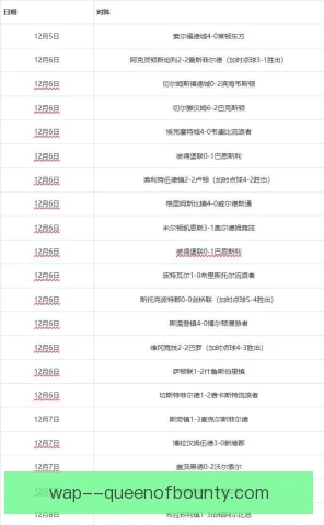 英格兰足总杯奖金，发放流程牵动低级别球队